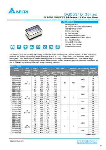  Datasheet Preview Page 1